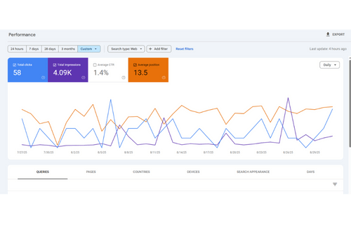 Google Search Console Photo